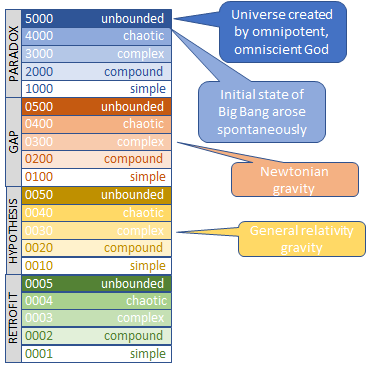 A linear scale, from unbounded paradox to simple retrofit
