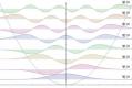 quantum mechanical harmonical oscillations