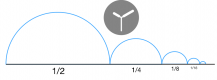 zeno effect